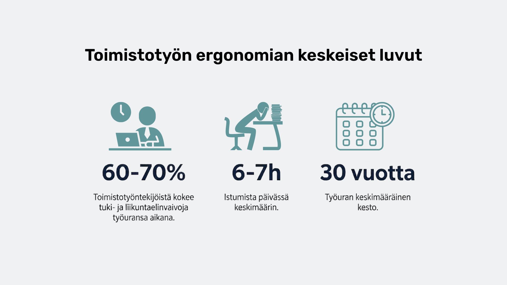 Toimistotyön ergonomian keskeiset luvut